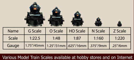 Various Model Train Scales available at hobby stores and on Internet
